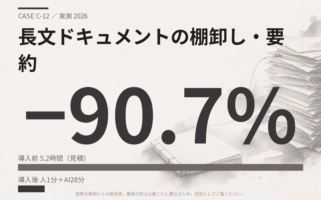 長文ドキュメントの棚卸し・要約｜導入前と導入後の比較