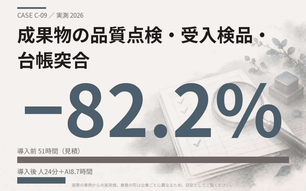 成果物の品質点検・受入検品・台帳突合｜導入前と導入後の比較