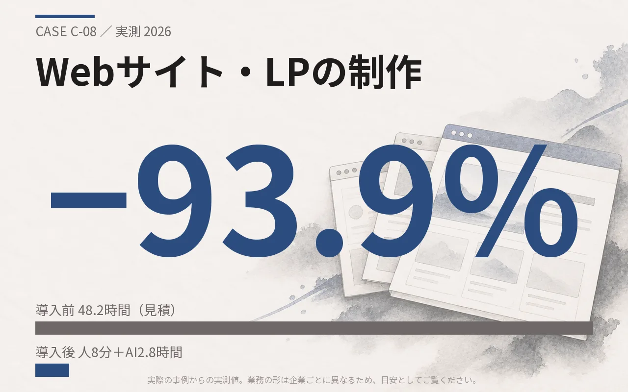 Webサイト・LPの制作｜導入前と導入後の比較